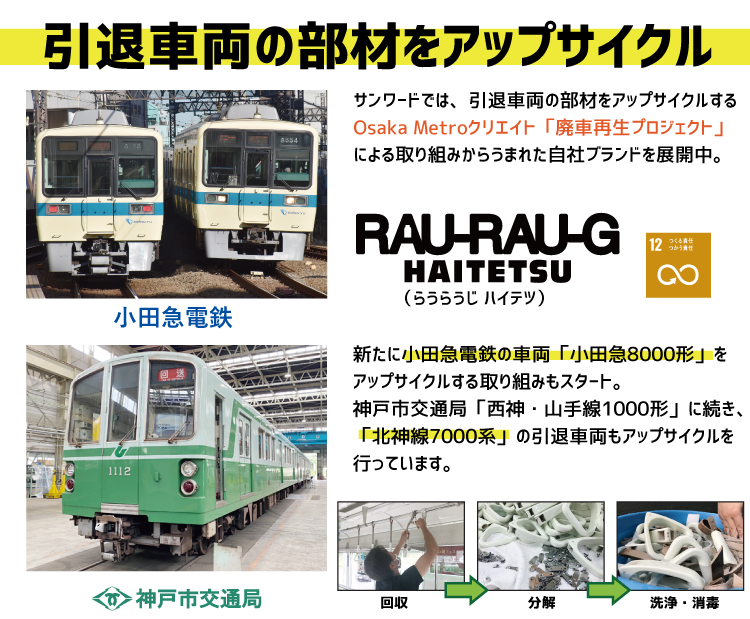 つり革 つりかわ 革 サヤ キーホルダー 小田急 神戸市交通局 地下鉄 電車 日本製